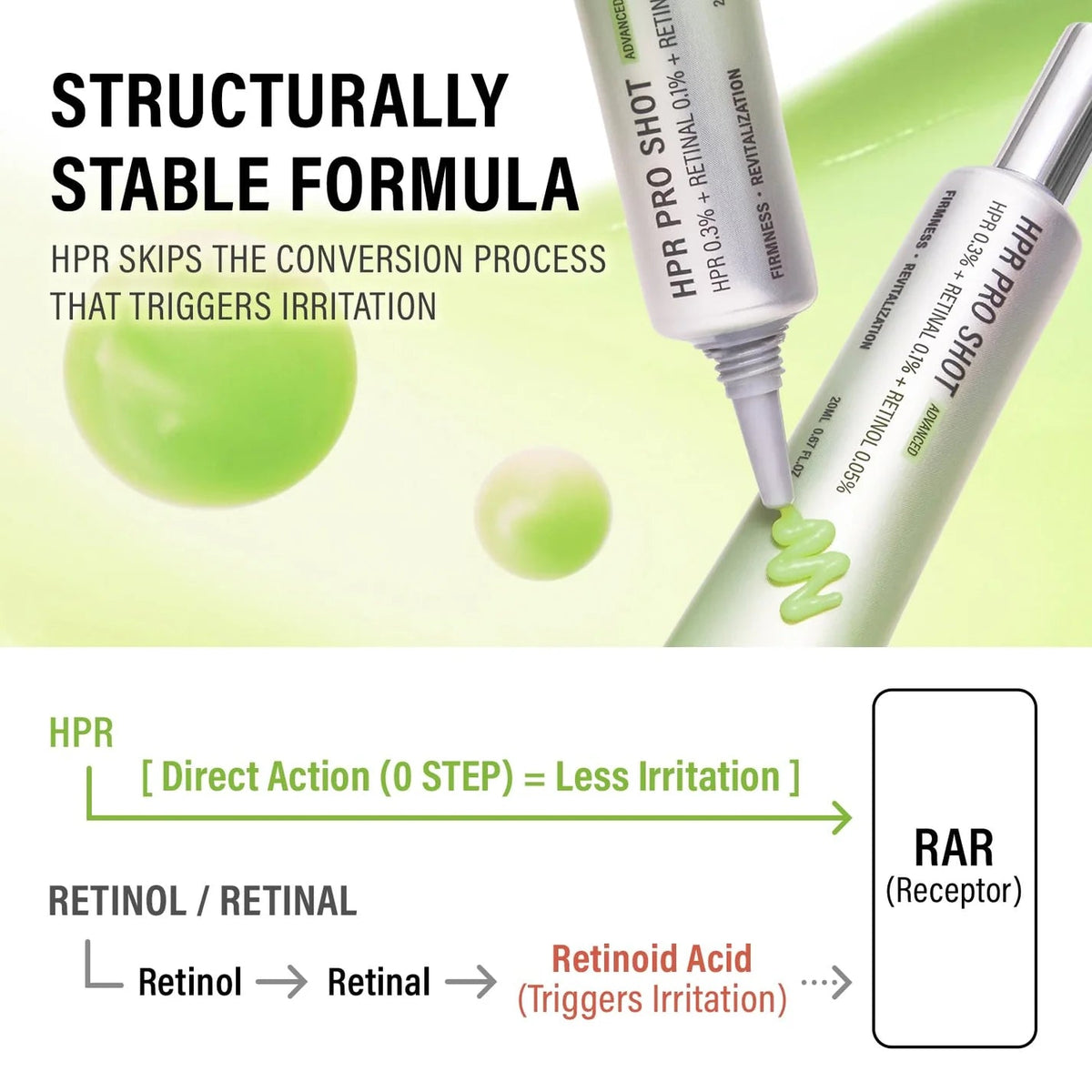 HPR Pro Shot Triple Retinoid Night Serum 20ml