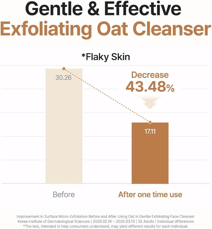 Oat In Gentle Exfoliating Face Cleanser - Purito